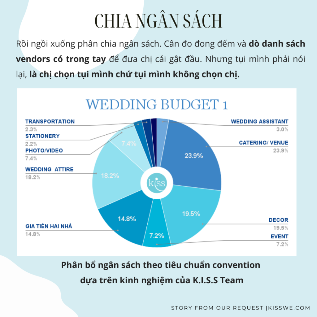 ngân sách cưới